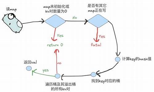 mapping 源码分析